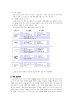[사회교육] 초등학교 도덕 교과 ICT 활용 교수-학습 모형-9