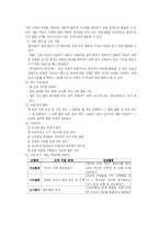 [사회교육] 초등학교 도덕 교과 ICT 활용 교수-학습 모형-11
