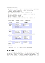 [사회교육] 초등학교 도덕 교과 ICT 활용 교수-학습 모형-12