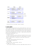 [사회교육] 초등학교 도덕 교과 ICT 활용 교수-학습 모형-14