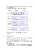 [사회교육] 초등학교 도덕 교과 ICT 활용 교수-학습 모형-15