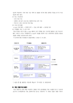 [사회교육] 초등학교 도덕 교과 ICT 활용 교수-학습 모형-16