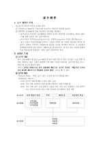 [교육심리] 교수이론과 효과적인 교수-1
