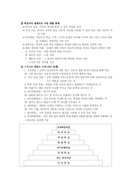 [교육심리] 교수이론과 효과적인 교수-6