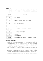[교육심리] 교수이론과 효과적인 교수-7