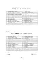 [교육사회심리학] 자성예언-20