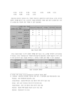 휴대폰 문자체계를 통해서 바라본 언어의 철학-2