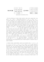 휴대폰 문자체계를 통해서 바라본 언어의 철학-4