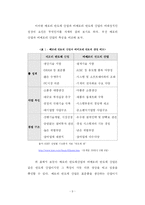 우리나라 반도체 산업 특히 메모리 반도체 산업의 발달 원인 분석-9