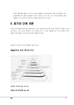 [인간행동심리] 동기-20