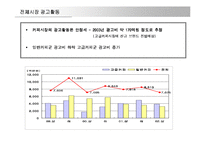[매체기획론] 카페라떼 매체계획-5