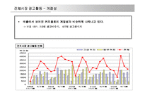 [매체기획론] 카페라떼 매체계획-6