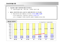 [매체기획론] 카페라떼 매체계획-7