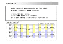 [매체기획론] 카페라떼 매체계획-8