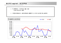 [매체기획론] 카페라떼 매체계획-12