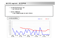 [매체기획론] 카페라떼 매체계획-13