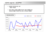 [매체기획론] 카페라떼 매체계획-17