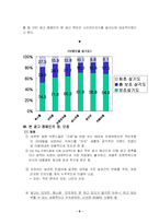 [광고] 캔커피 산타페의 BGM이 소비자에게 미친 영향-9