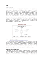 [사회운동] 한국의 시민사회운동의 변모-16