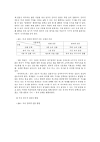 [정보사회] 인터넷으로 인한 사회문제-9
