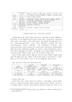 [정보사회] 인터넷으로 인한 사회문제-10