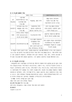 [방송편성론] fun e TV 방송사 편성안-3