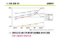 [광고] 케라시스 광고 커뮤니케이션 전략서-5