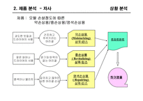[광고] 케라시스 광고 커뮤니케이션 전략서-6