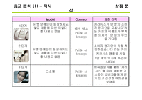 [광고] 케라시스 광고 커뮤니케이션 전략서-11