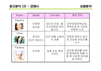 [광고] 케라시스 광고 커뮤니케이션 전략서-13