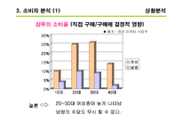 [광고] 케라시스 광고 커뮤니케이션 전략서-14