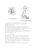 [음성신호] 음성과 뇌-9