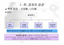[매스컴] 미디어로써의 책과 잡지-5