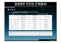 [지방행정론] 저소득층을 도와야 하는 것은 지방정부보다는 중앙정부의 책임인가-9