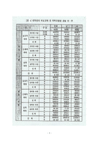 [데이트폭력] 데이트 폭력에 관한 소고-5