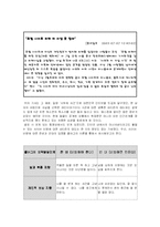 [도덕발달심리학] 사이버비방(사이버폭력)-7