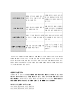 [도덕발달심리학] 사이버비방(사이버폭력)-8