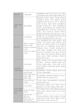 [인간관계심리학] ‘집단따돌림 현상’에 대한 심리학적 접근-6