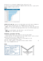 [여성학] 현대사회와 여성의 일(노동)-3