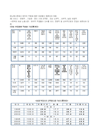 [여성학] 현대사회와 여성의 일(노동)-4
