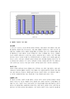 [청년기 심리학] 성공에 대해서-4