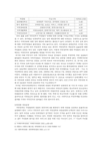 [정치학] 선거 참여율 하락의 원인분석과 그 해결책-10