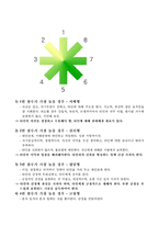 [일반심리학] 나의 성격-4