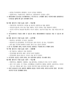 [일반심리학] 나의 성격-5