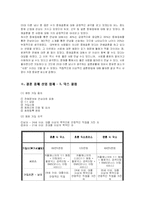 [결혼산업] 결혼 중매 산업-6
