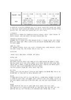 [결혼산업] 결혼 중매 산업-7