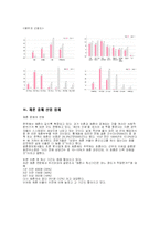 [결혼산업] 결혼 중매 산업-11