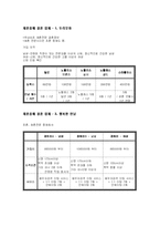 [결혼산업] 결혼 중매 산업-12