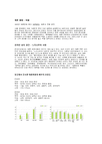 [결혼산업] 결혼 중매 산업-13