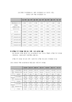 최저생계비 계측조사의 적절성에 관한 연구-계측 방식을 중심으로-13